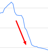 Perte indexation